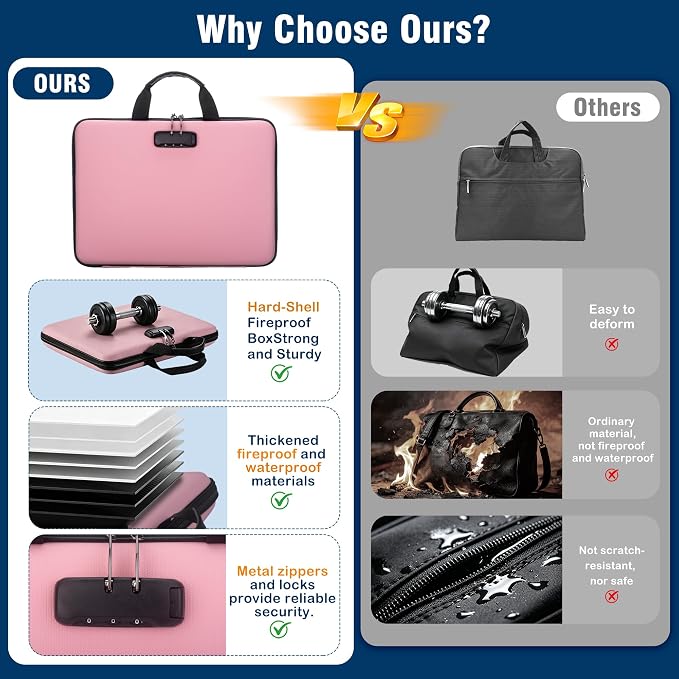 Fireproof Document Box with Lock, Hard-Shell Case Fireproof File Organizer with 13 Pocket Accordion File Folder, Portable Home Office Travel Safe Storage for Important Documents Laptop - Image 5