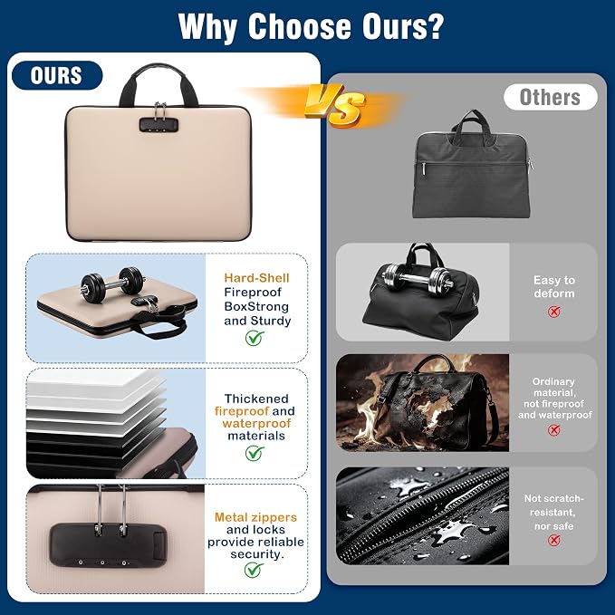 Fireproof Document Box with Lock, Hard-Shell Case Fireproof File Organizer with 13 Pocket Accordion File Folder, Portable Home Office Travel Safe Storage for Important Documents Laptop - Image 4