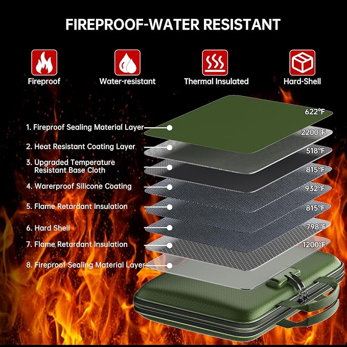 Fireproof File Organizer with Lock, Hard-Shell Document Box, Green | Water Resistant, 13-Pocket Expanding Folder, Portable Safe Storage for Letter Legal Files, Laptop, Valuables, Large Capacity - Image 3