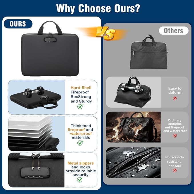 Fireproof Document Box with Lock, Hard-Shell Case Fireproof File Organizer with 13 Pocket Accordion File Folder, Portable Home Office Travel Safe Storage for Important Documents Laptop - Image 4